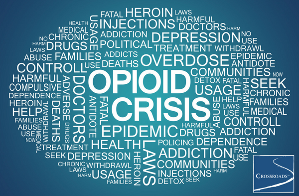 Opioid Epidemic word collage