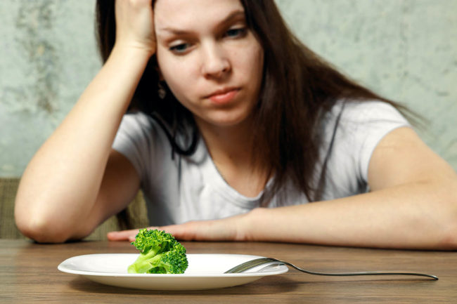 signs or anorexia